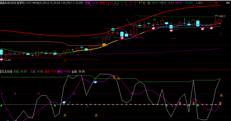002222_福晶科技(002222)股吧_东方财富网股吧
