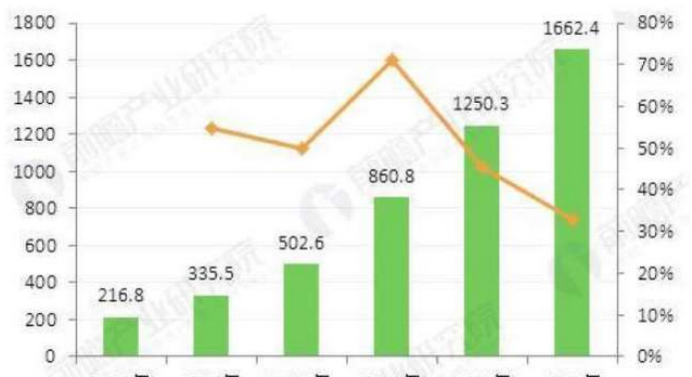 易睿环球:外卖是破坏生态环境的头号杀手?这个