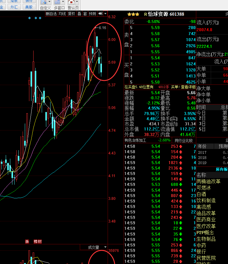理智分析,信我自会有利润_怡球资源(601388)股吧_东方