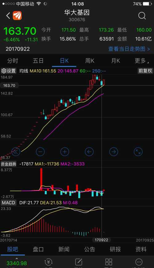 300676华大基因佳润曾经在所有群和博客讲过