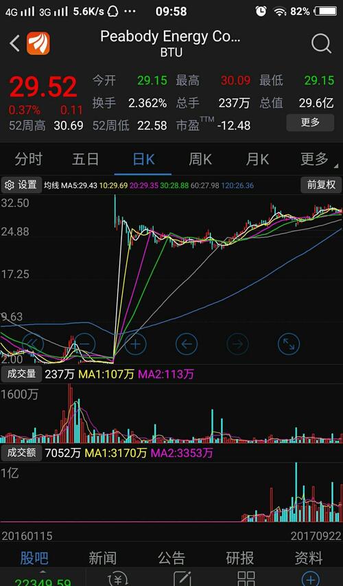 跨越德拉瓦河The Crossing,美国煤炭股BTU创新