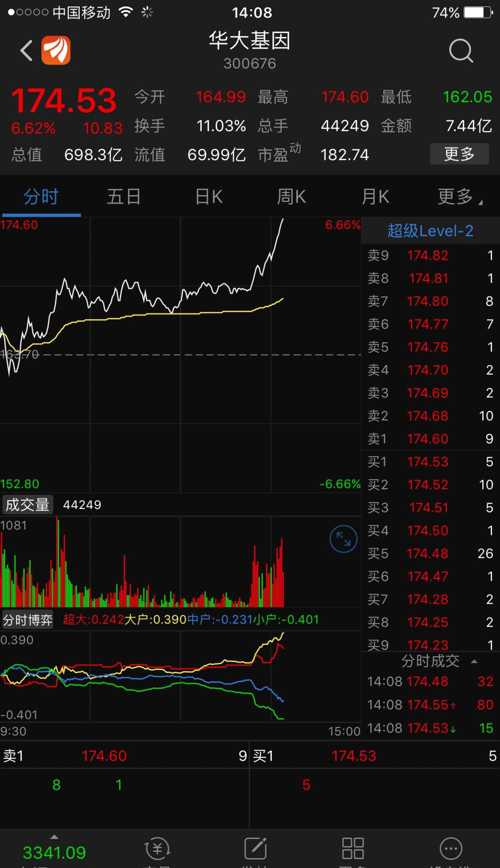 300676华大基因佳润曾经在所有群和博客讲过