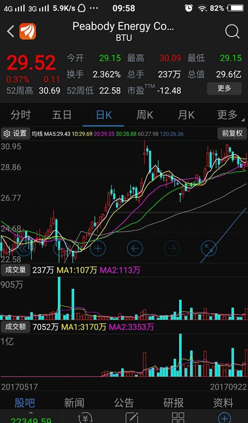 跨越德拉瓦河The Crossing,美国煤炭股BTU创新