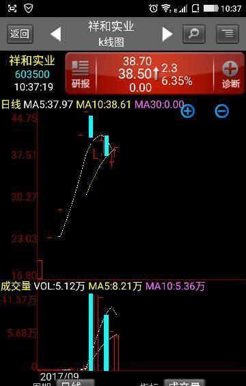 盘面诡异,出现闪蹦?_祥和实业(603500)股吧_东