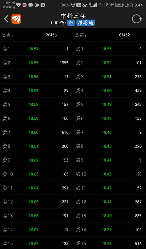 承接盘很多,跌的下去才怪_中科三环(000970)股