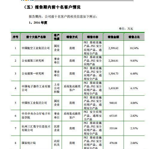格尔软件必成大黑马--证据在此_格尔软件(603