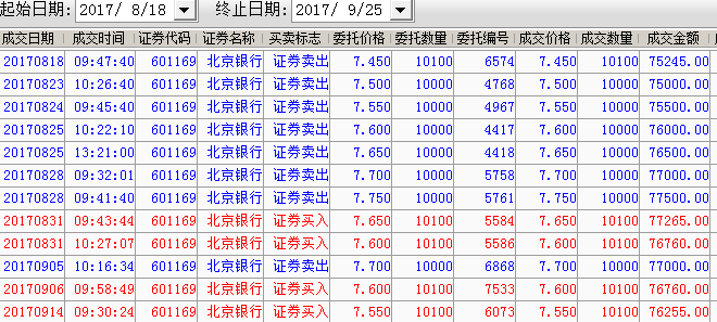 银行收入证明模板_北京银行成本收入比(3)