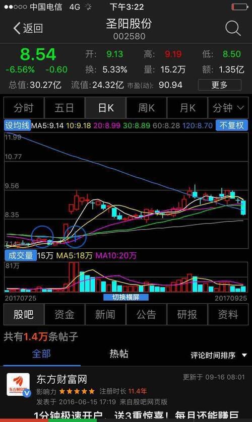 机会来临,雄安新区+锂电池+铅炭电池+军工+新