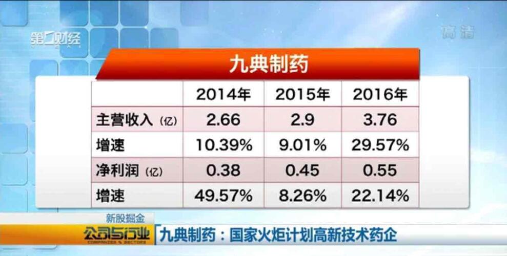第一家新三板转板企业_九典制药(300705)股吧