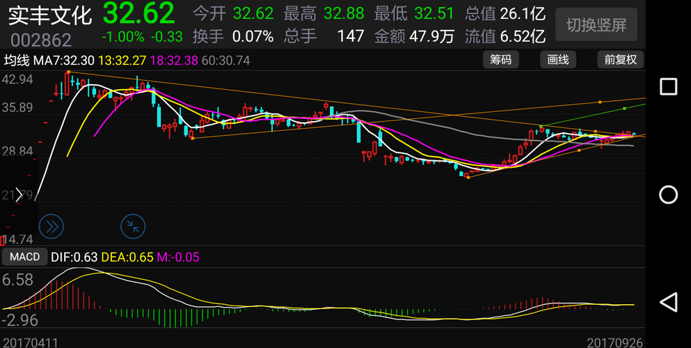 [图片]_实丰文化(002862)股吧_东方财富网股吧