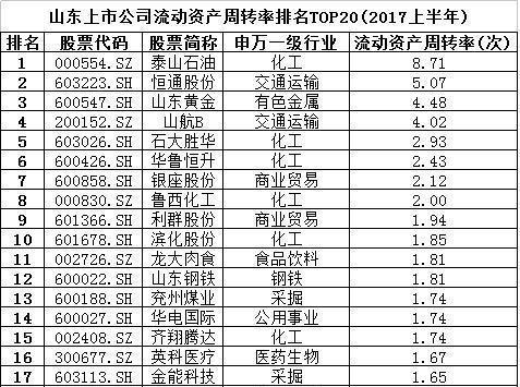 收入证明_流动资产收入率(2)