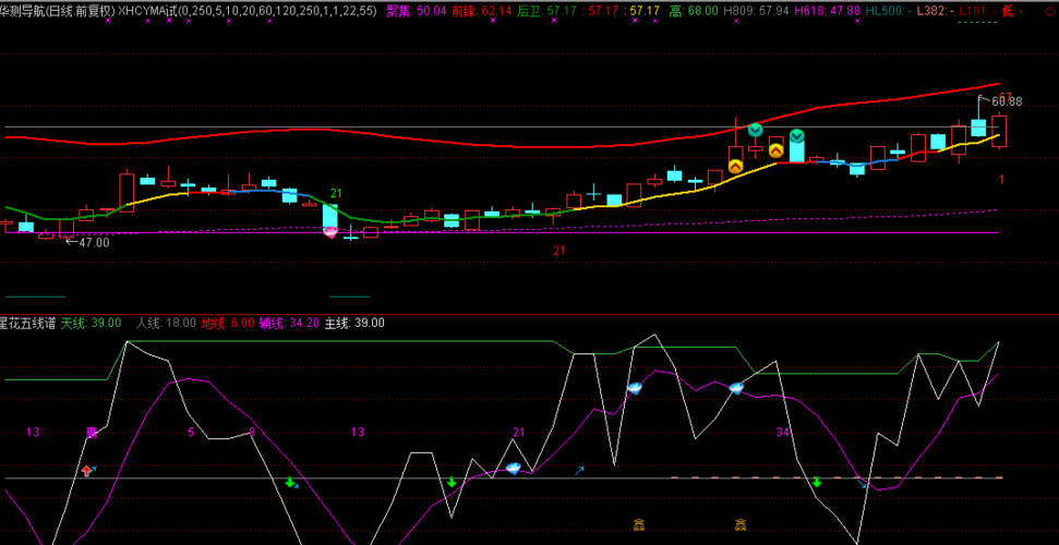 300627_华测导航(300627)股吧_东方财富网股吧