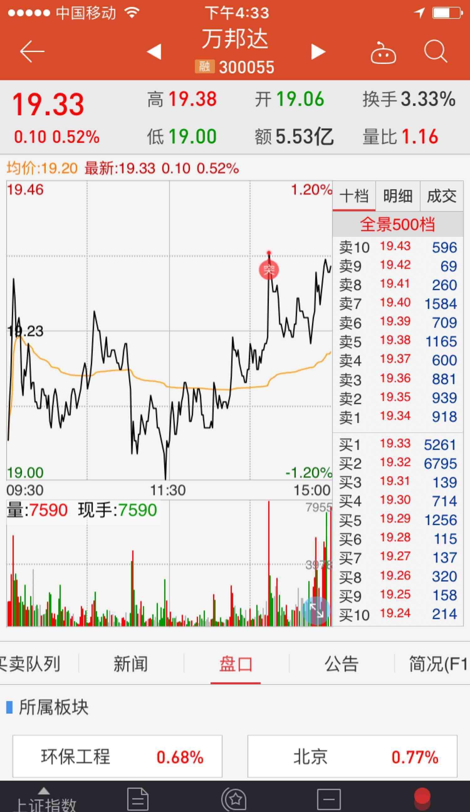 希望你再接再厉_万邦达(300055)股吧_东方财富网股吧