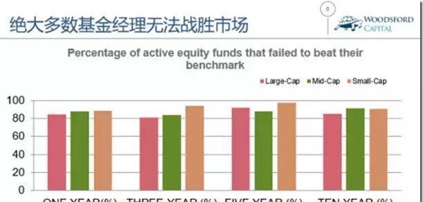 定投指数基金不赚钱?_招商中证白酒指数分级