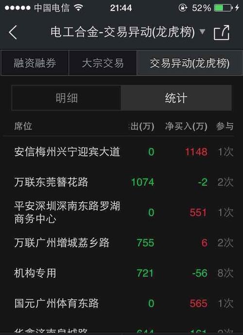 东莞游资一日游,其他都是今天流入的,后面就看