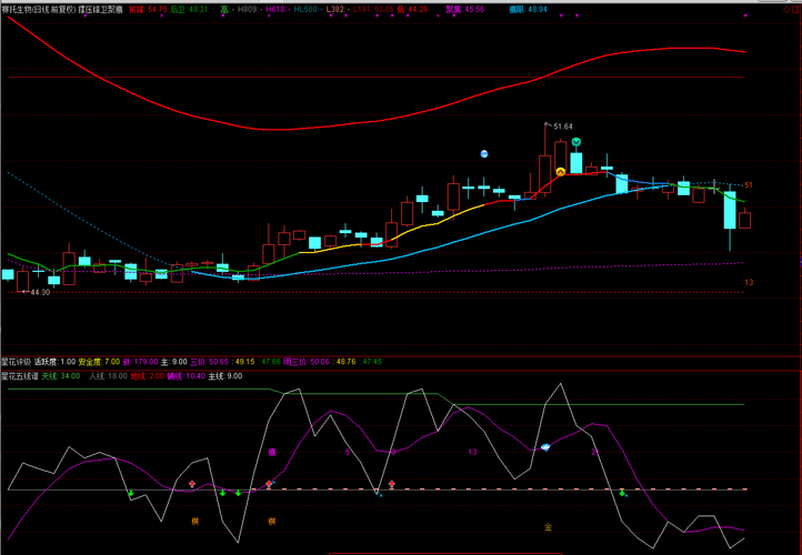 步长制药 赛托生物 永悦科技 山西证券,发图给咨