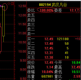 强势涨停_武汉凡谷(002194)股吧_东方财富网