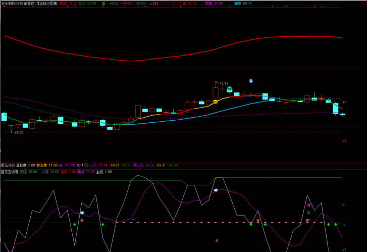 步长制药 赛托生物 永悦科技 山西证券,发图给咨