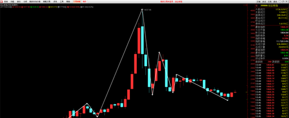 09.28 实盘直播+牛股挖掘《全天版》_博客(dc