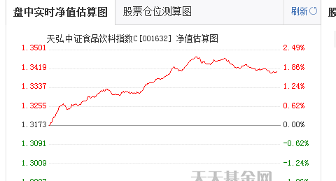 疯酒行情继续_招商中证白酒指数分级(of16172