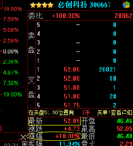 《300667必创科技》_必创科技(300667)股吧_