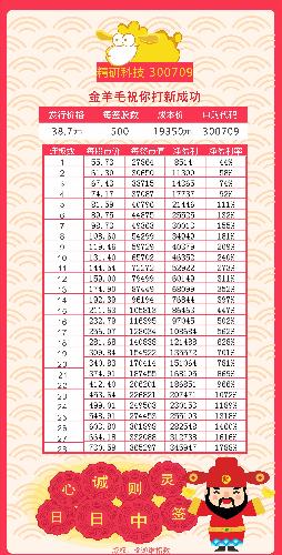 中签,拜财 888888888 一路发_精研科技(30070