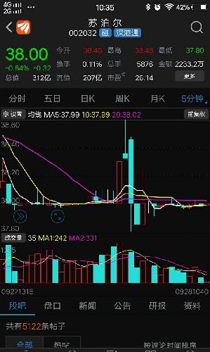 恶意控制股价!查处!_苏泊尔(002032)股吧_东方