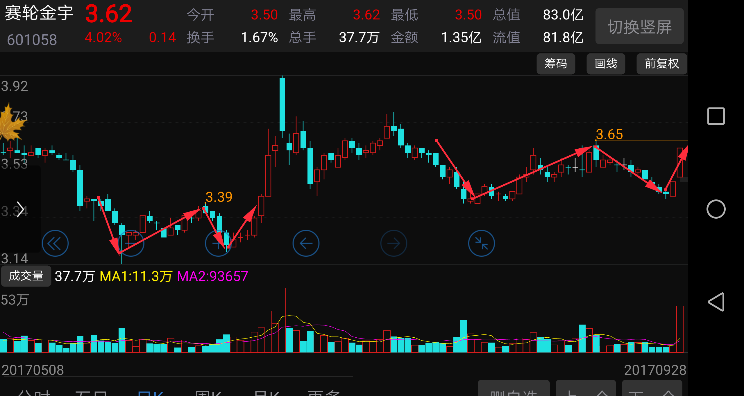 看图不说话……_赛轮金宇(601058)股吧_东方财富网股吧