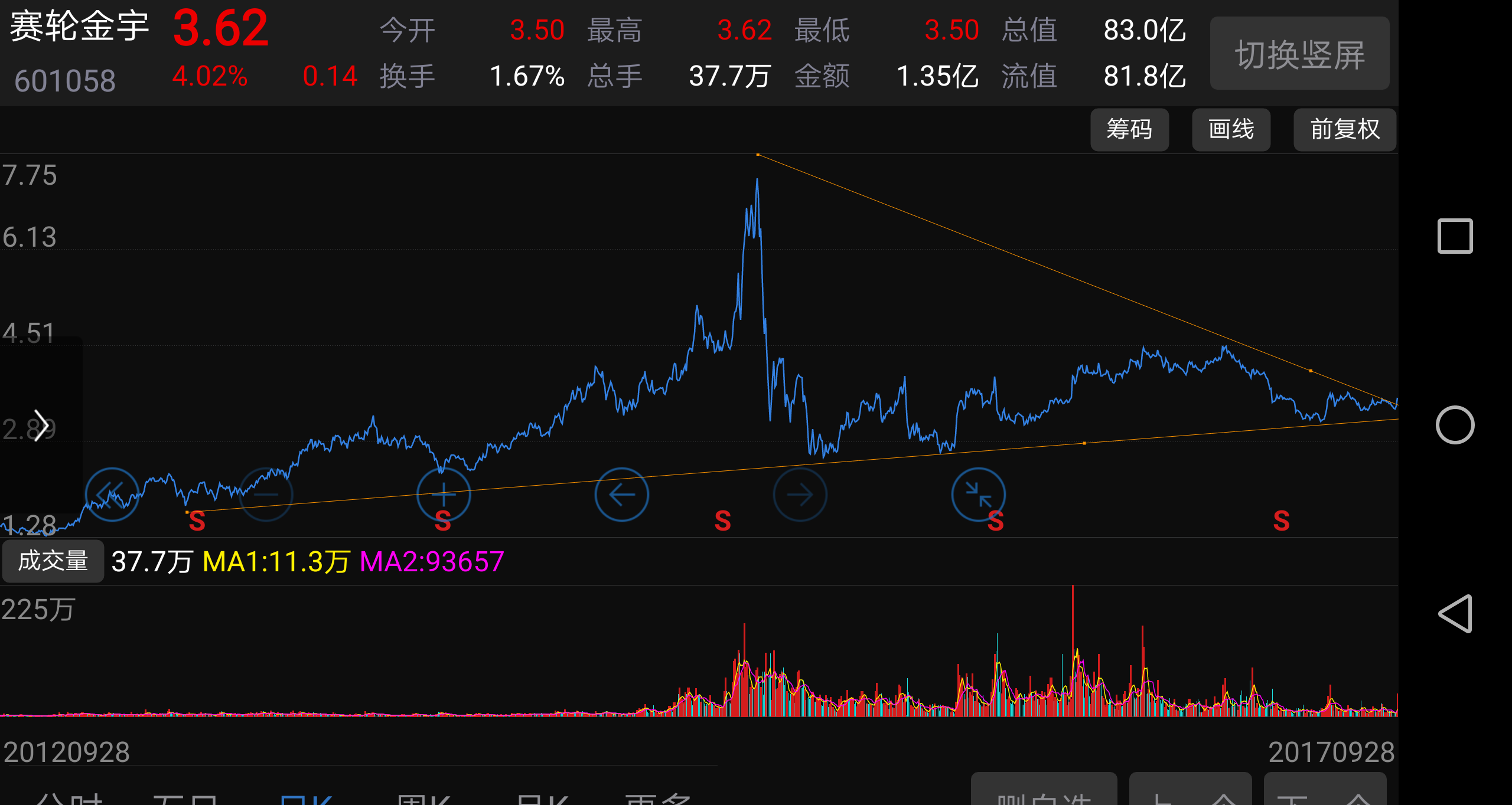 看图不说话……_赛轮金宇(601058)股吧_东方财富网股吧