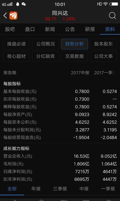 财务数据不用改吗,每股未分配利润和公积金与