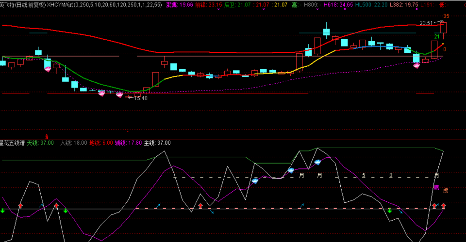 300582_英飞特(300582)股吧_东方财富网股吧
