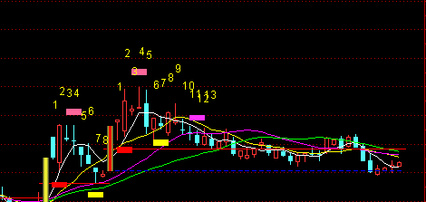 洪都航空和中航高科走势对比_洪都航空(6003