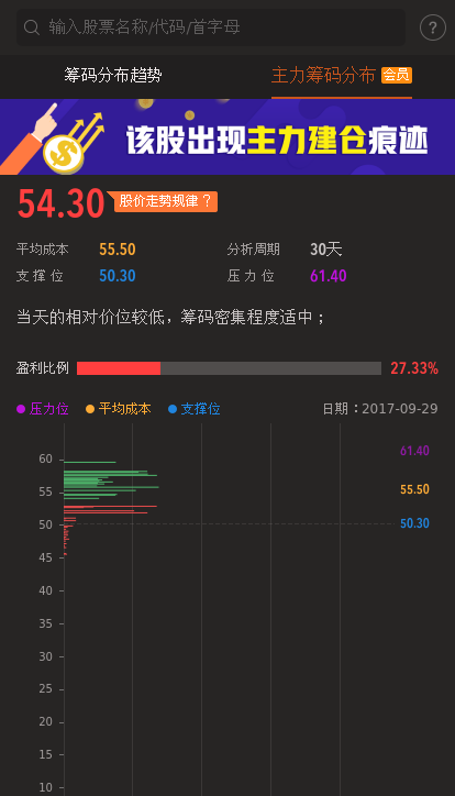 基蛋生物 的情况是卖是留呢,后期该怎么办拿不