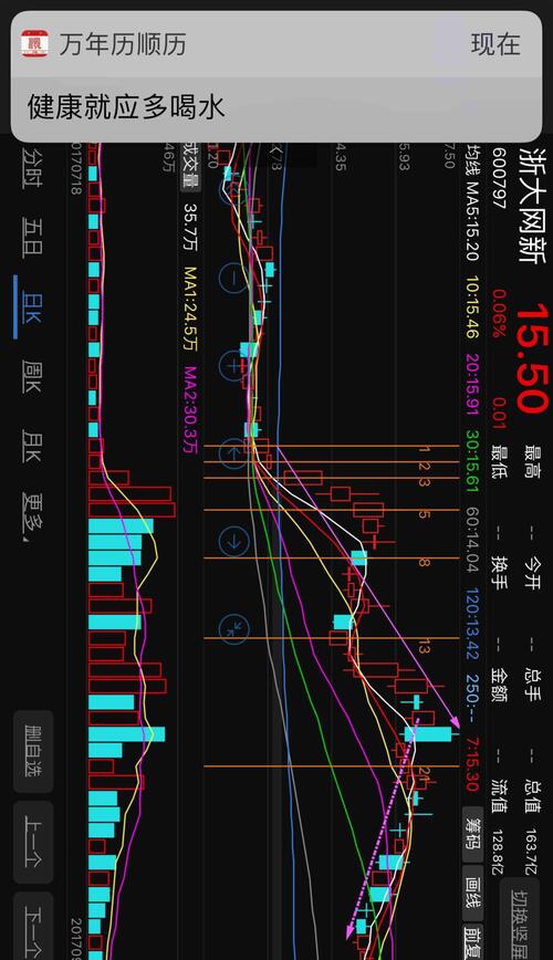 时间窗口13_浙大网新(600797)股吧_东方财富