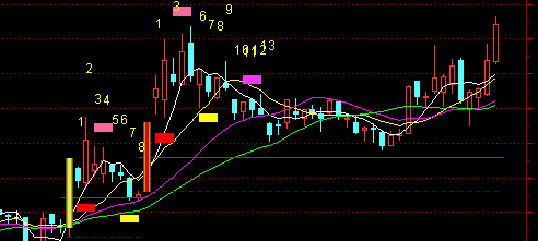 洪都航空和中航高科走势对比_洪都航空(6003