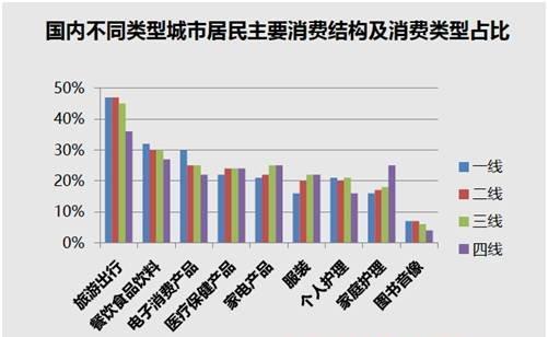 中建岛_中建收入