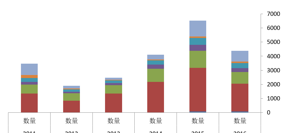 证券投资 清华 袁渊 博士:近年并购支付方式的情