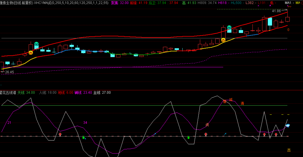 300601_康泰生物(300601)股吧_东方财富网股吧