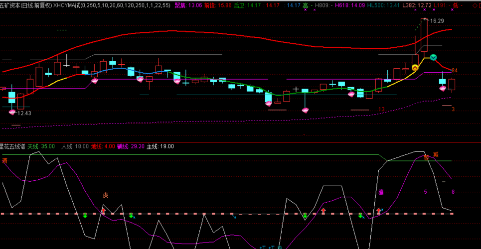 600390_五矿资本(600390)股吧_东方财富网股吧