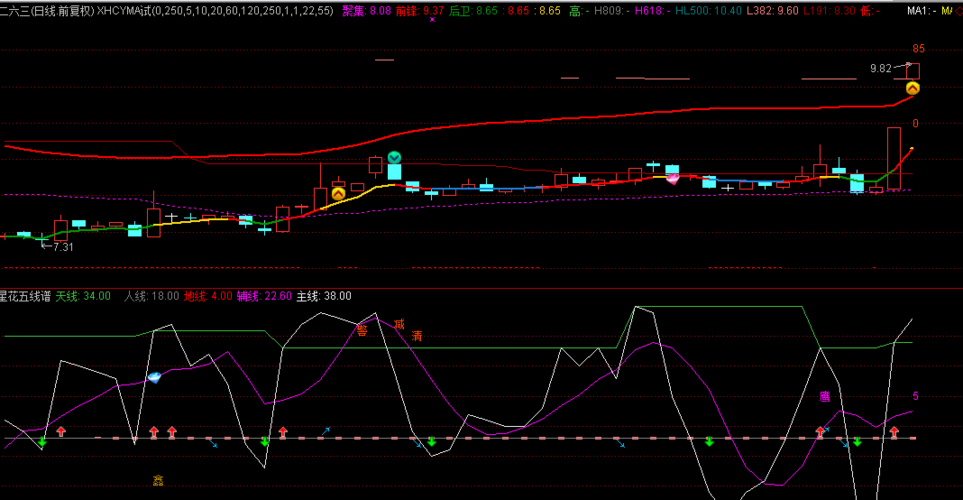 002467_二六三(002467)股吧_东方财富网股吧