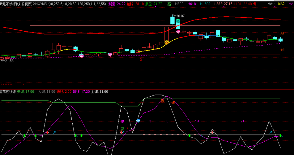 603878_武进不锈(603878)股吧_东方财富网股吧