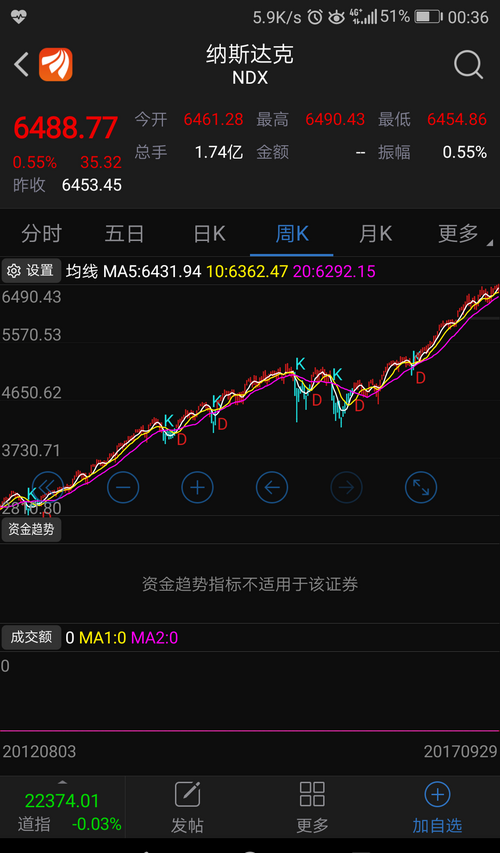 中国某些人不叫控制什么风险不打压一下 没存