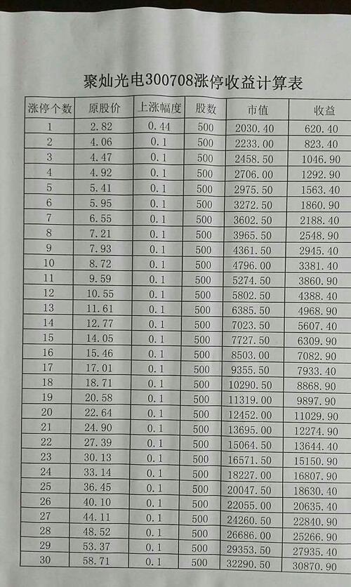 女性安全期是什么时候_什么是收入预估表(2)