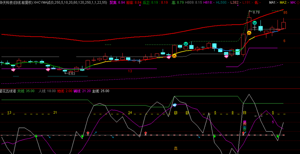 002185_华天科技(002185)股吧_东方财富网股吧