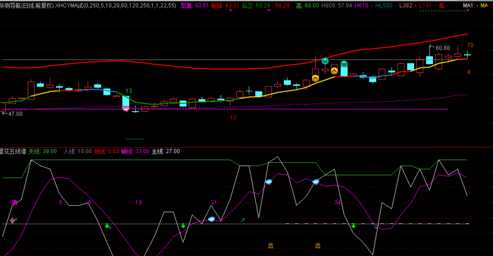 300627_华测导航(300627)股吧_东方财富网股吧
