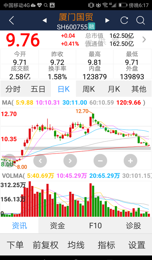 厦门国贸:潜力太大北上深夏,厦门房价排第四最