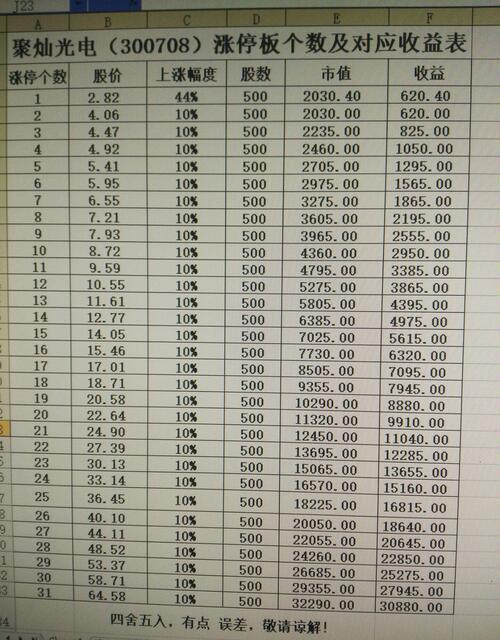 女性安全期是什么时候_什么是收入预估表(2)