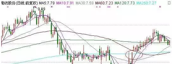 股票拉升的5大主力推手曝光,这些手法必须知道