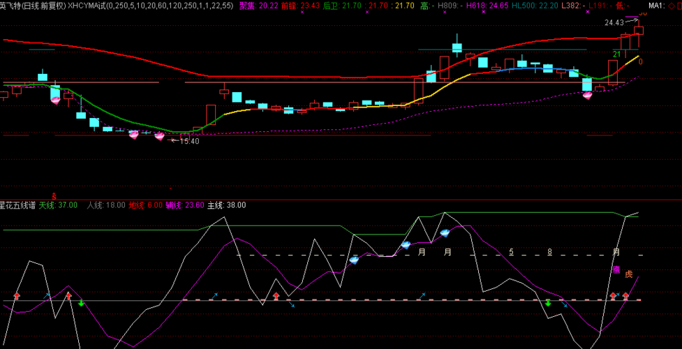 300582_英飞特(300582)股吧_东方财富网股吧