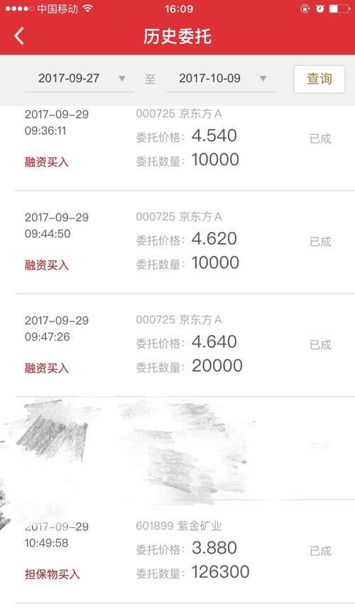 京东房,融资买入,同一时间。和紫金矿业。紫金